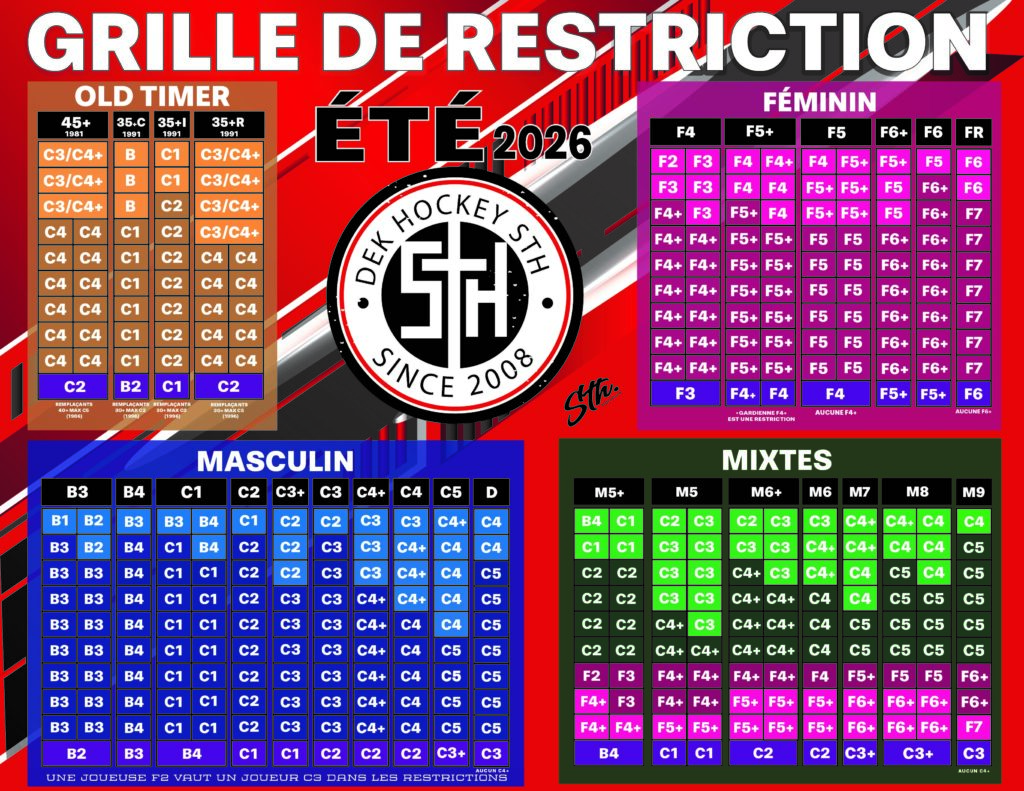 Grille restriction